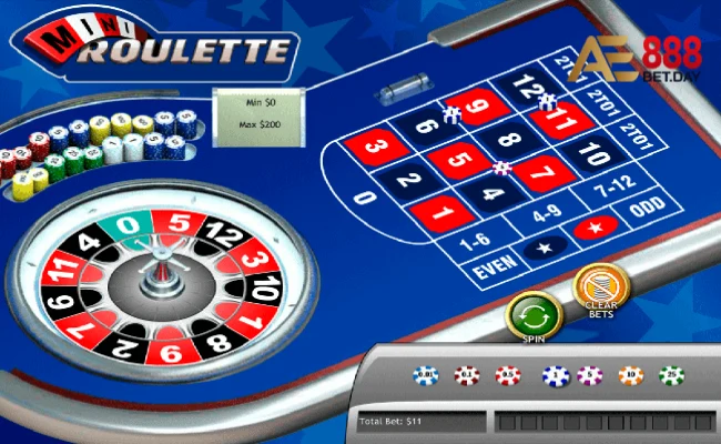 Chiến thuật chơi Roulette hiệu quả, dễ thắng nhất cho game thủ 